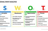 What is a SWOT Analysis? How Does It Work? and How to Use SWOT for Personal Development?