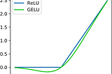 Deep Learning: GELU (Gaussian Error Linear Unit) Activation Function