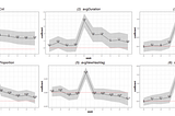 Uncovering TikTok’s dynamics with a data-driven approach