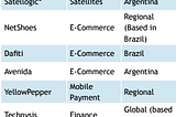 Singularity and Growth in Latin America: Nine Drivers of Category-Leading Companies