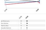 Análise da Pesquisa Datafolha de 10 de setembro