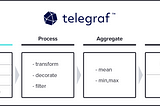 Ingesting MQTT Into InfluxDB with Telegraf