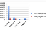 Annual Meeting Twitter Activity in 2013: Four Professional Societies