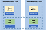 How KubeSlice implements multi-tenancy in Kubernetes