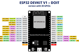 ESP32 : Inputs and Outputs