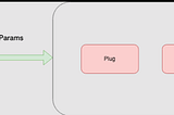 Using Plug in Elixir Phoenix to transfer custom request header or params value to HTTP Headers