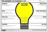 The Business Idea Canvas (BIC) — EN