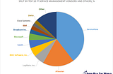 Sector Review: ServiceNow Partner Acquisitions in 2021