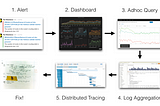 Loki, centralization of logs using the Prometheus way