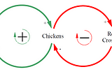 The causal loop of conservative policies