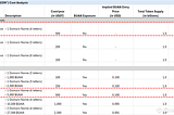 Maximizing Your Decentralized AI Footprint: A Cost-Benefit Analysis of the Gaia Domain Name…