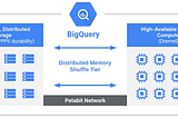 Bigquery Architecture — Simplified