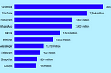 Top Social Media Platforms in 2024