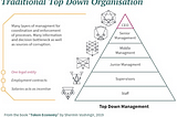 The Potential of Decentralized Autonomous Organizations (DAO)