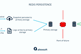 The Good and the Bad of Redis In-Memory Database