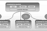 Kubernetes Architecture