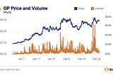 Trade Volume Surging to Start 2023