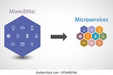 Effectively create microservices architecture scalable and fault-tolerant