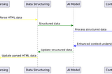 Unlocking Hidden Context: How HTML Structure Revolutionizes AI Knowledge Retrieval