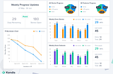 How to run Distributed PI Planning with Azure DevOps and Kendis