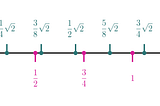 Pathological cases — Dirichlet function