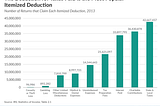 How To Minimize Your Tax Burden In 3 Steps