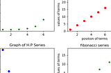 Subplot of G.P, A.P, H.P and Fibonacci series in Python
