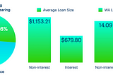 Analyzing Affirm’s $400M Asset Securitization