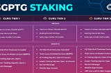 Announcing $GPTG Staking LIVE for GPT Guru Community