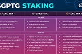 Announcing $GPTG Staking LIVE for GPT Guru Community