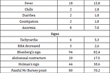 Characterization of Patients with Acute Appendicitis in the Elderly