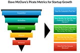 AARRR Framework- Metrics That Let Your StartUp Sound Like A Pirate Ship
