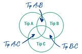 Gambling system tip about time machine