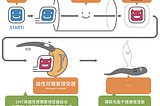 雄性禿基因造成落髮主要原因是因為DHT攻擊毛囊，使毛囊變細軟