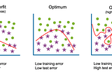 Don’t be Biased towards your Model— A Bias Variance Tradeoff Story.