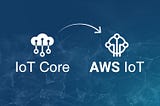 Embracing the Future: The Synergy of AWS Cloud Computing and IoT