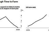 Investments in Agriculture in the Trump Era