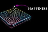An (Ancient) New Theory of Happiness