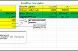 Position Size & Risk Management for trading