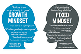 GROWTH AND FIXED MINDSET