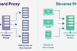 What is Reverse Proxy, How Does It Work, and What are Its Benefits?