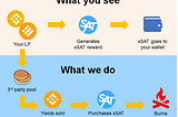 xSatisFinance Upgrade, Listing on CEX and Lottery