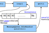 Understanding Loopers in Android