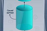 Surface area of Cylinder — Derivation and Calculation with Example