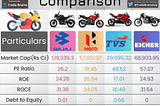 Looking for Top Two-Wheeler Stocks in India? Find out here!