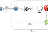 Redis Streams: Ultimate Guide to Real-Time Data Processing
