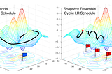 Cyclical Learning Rates for Training Neural Networks- Paper Summarization