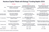 Made with Biology Funding Napkin 2024 | Nucleus Capital