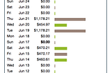 EXPOSED: Dropout Makes $12,500/Month From Home And You Won’t Believe How He Does It!