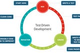 Implementing TDD as a Habit (part 1, QA Course)